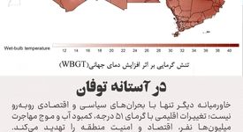 در آستانه توفان/ تنش‌های اقلیمی، چگونه آینده سرمایه‌گذاری در خاورمیانه را با مخاطره روبه‌رو می‌سازد؟