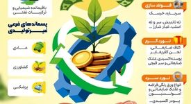 فولادینفو: فولادمبارکه؛ پیشران تحقق اقتصاد چرخشی در کشور