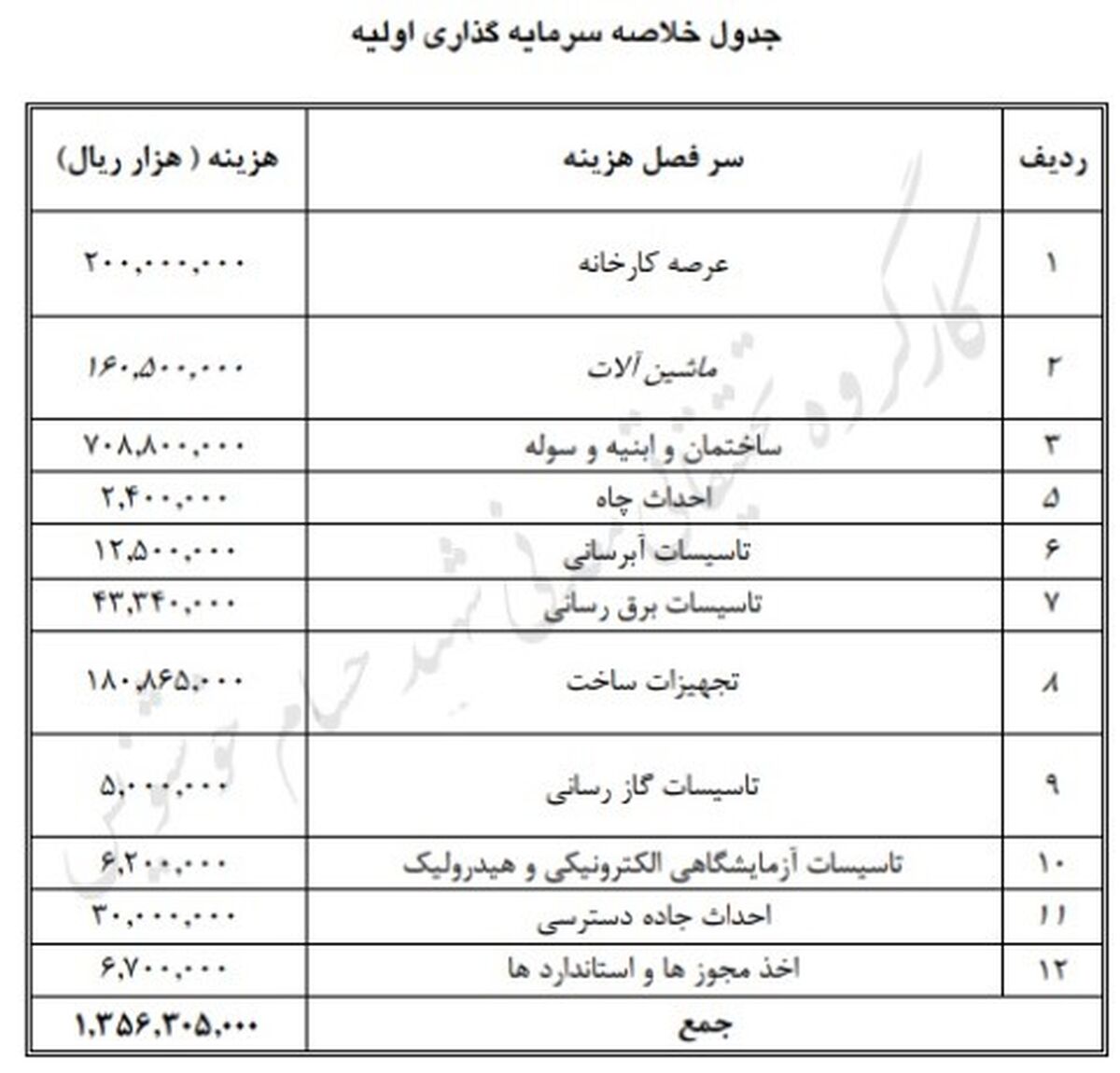  طرح اقتصادی تولید اولین دستگاه حفاری اکتشافی در داخل کشور