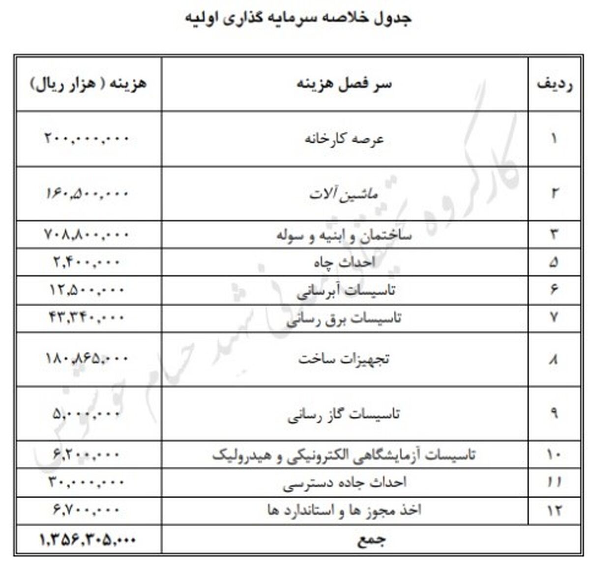  طرح اقتصادی تولید اولین دستگاه حفاری اکتشافی در داخل کشور
