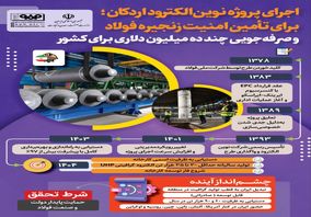 فولادینفو: اجرای پروژه نوین الکترود اردکان؛ برای تأمین امنیت زنجیره فولاد و صرفه جویی چند ده میلیون دلاری برای کشور