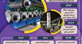 فولادینفو: اجرای پروژه نوین الکترود اردکان؛ برای تأمین امنیت زنجیره فولاد و صرفه جویی چند ده میلیون دلاری برای کشور