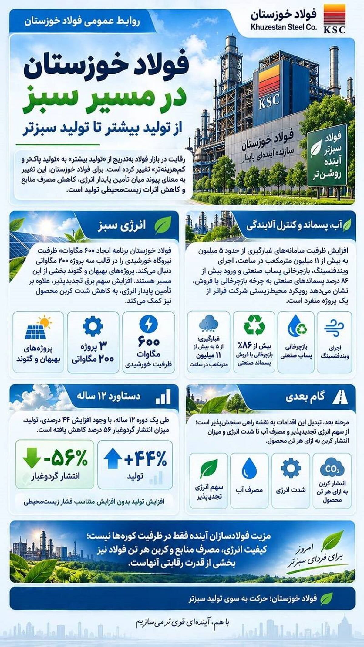 فولاد خوزستان در مسیر سبز

