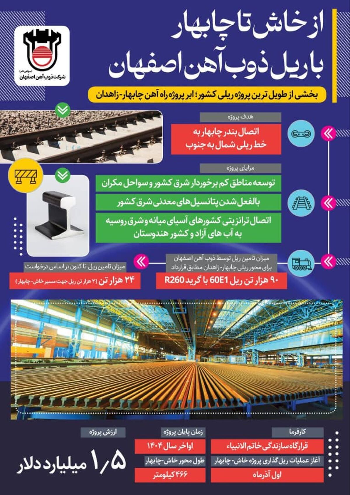 اینفو: از خاش تا چابهار با ریل ذوب‌ آهن اصفهان 