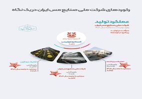 ثبت رشد 52 درصدی کنسانتره مولیبدن در کارنامه 10 ماه شرکت ملی مس