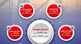 عملکرد درخشان جهان فولاد سیرجان در نیمه نخست ۱۴۰۴