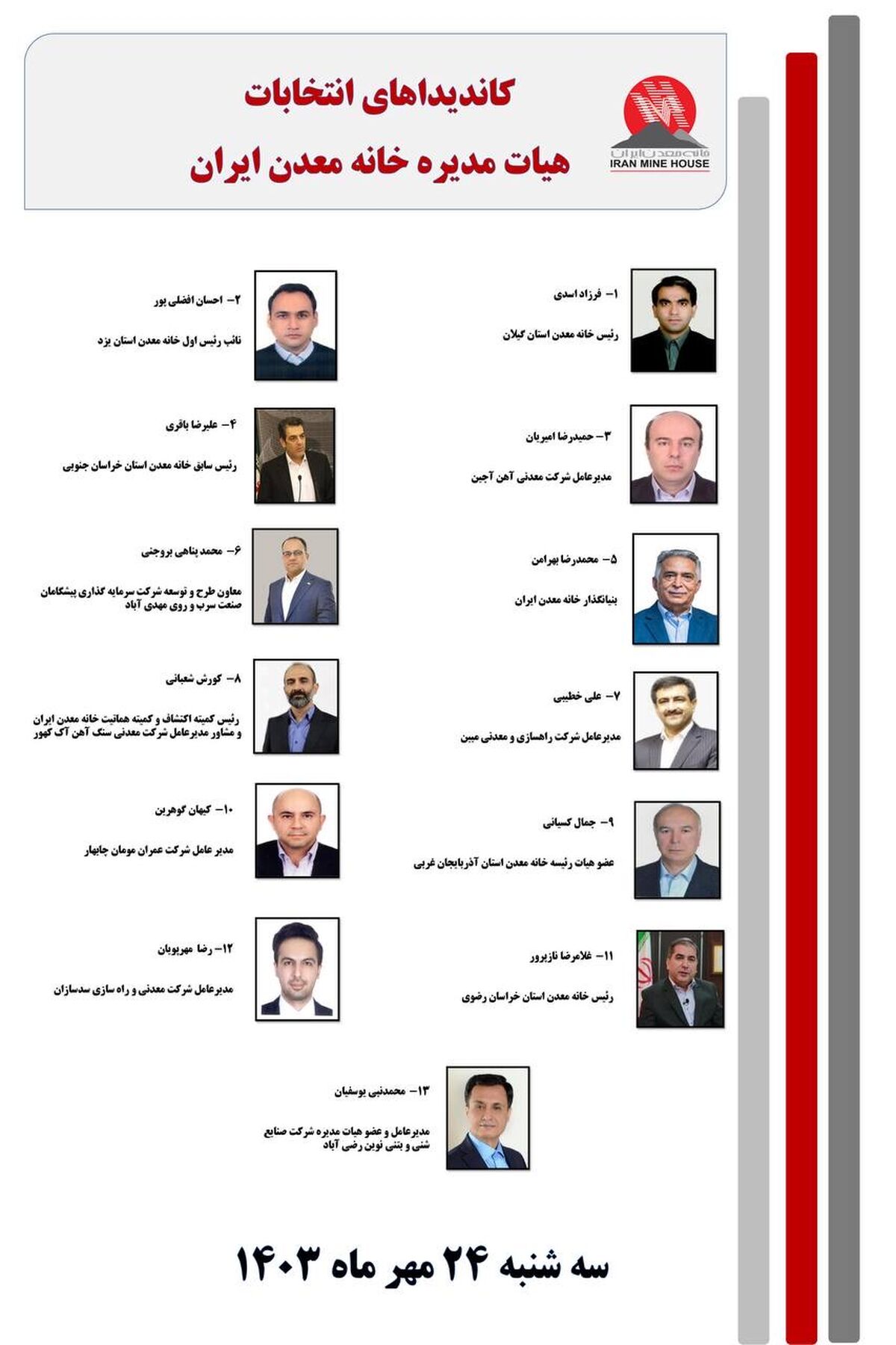 اعضا هیات مدیره جدید خانه معدن ایران انتخاب شدند