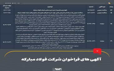 آگهی های فراخوان شرکت فولاد مبارکه