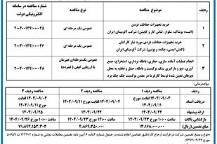 چاپ و انتشار  نوبت اول آگهی فراخوان های شرکت آلومینای ایران در روزنامه های