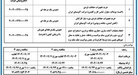 چاپ و انتشار  نوبت اول آگهی فراخوان های شرکت آلومینای ایران در روزنامه های