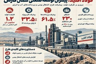 صنعت شمال فارس با «فولاد اقلید» متحول می‌شود

