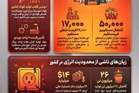 ۲۶ میلیون تن فولاد گمشده؛ وقتی ناترازی انرژی بزرگ‌ترین مانع تولید می‌شود
