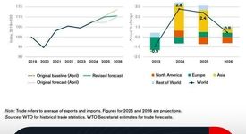 داده‌های شوک‌آور برای ۲۰۲۶