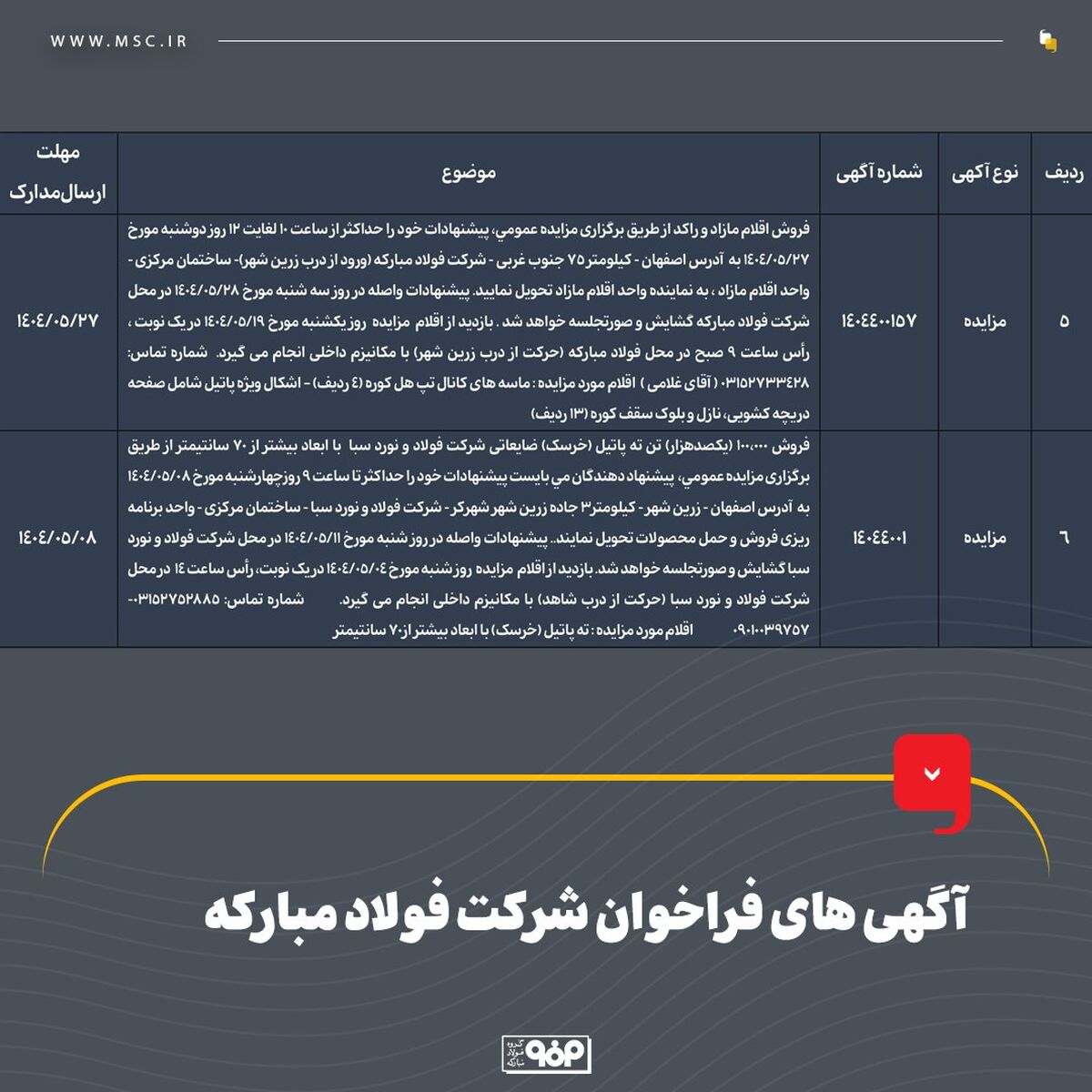 آگهی‌های فراخوان شرکت فولاد مبارکه