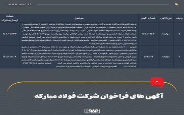 آگهی‌های فراخوان شرکت فولاد مبارکه