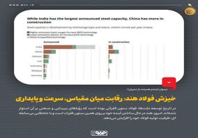 خیزش فولاد هند: رقابت میان مقیاس، سرعت و پایداری