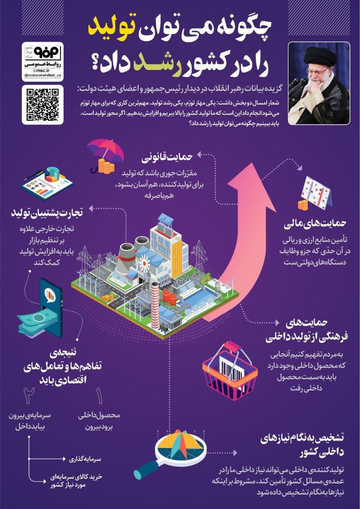چگونه می‌توان تولید را در کشور رشد داد؟