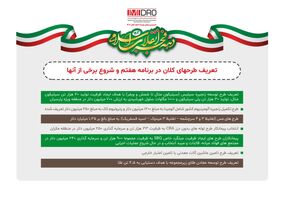 اینفوگرافی ایمیدرو راهبرتوسعه