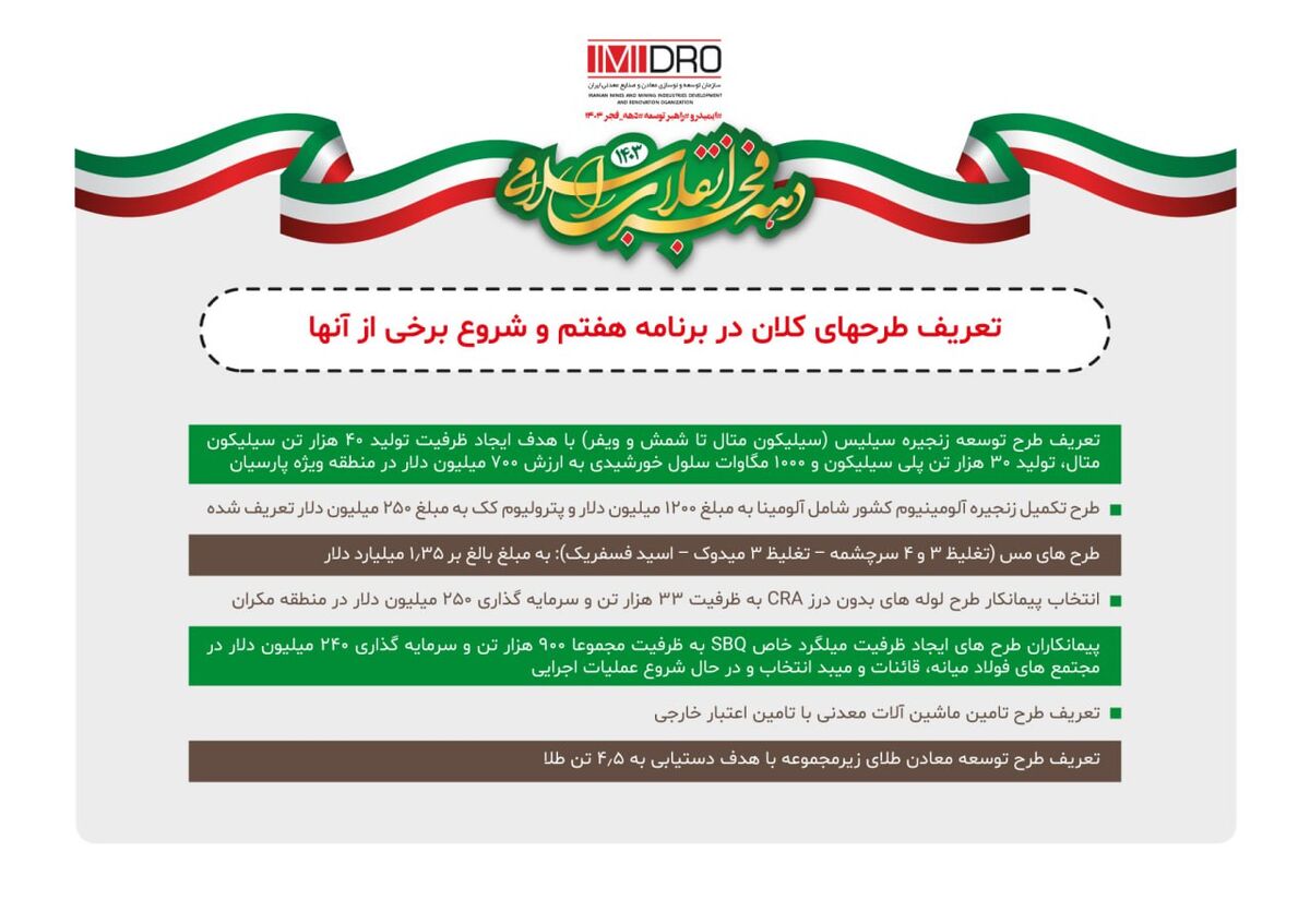 اینفوگرافی ایمیدرو راهبرتوسعه