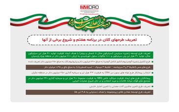 اینفوگرافی ایمیدرو راهبرتوسعه