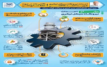 فولادینفو: احداث نیروگاه سیکل ترکیبی شهید احمد کاظمی؛ گامی بلند در جهت حفظ منابع ملی