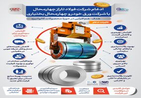 فولادینفو: ادغام شرکت فولاد تاراز چهارمحال با شرکت ورق خودرو چهارمحال و بختیاری با هدف هم افزایی در حوزه محصولات گالوانیزه