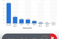 خلیج‌فارس؛ قطب جهانی شیرین‌سازی آب