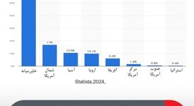 خلیج‌فارس؛ قطب جهانی شیرین‌سازی آب