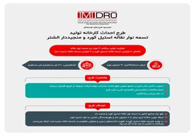 طرح احداث کارخانه تولید تسمه نوار نقاله استیل کورد و منجیددار الشتر