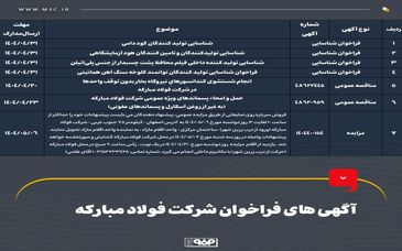 آگهی‌های فراخوان شرکت فولاد مبارکه