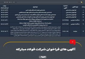 آگهی‌های فراخوان شرکت فولاد مبارکه