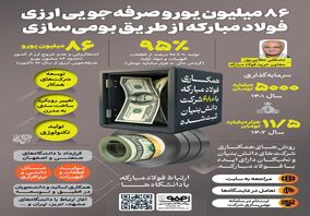 فولادینفو: ۸۶ میلیون یورو صرفه‌جویی ارزی فولاد مبارکه از طریق بومی‌سازی