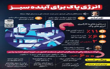 فولادینفو: انرژی پاک برای آینده سبز
