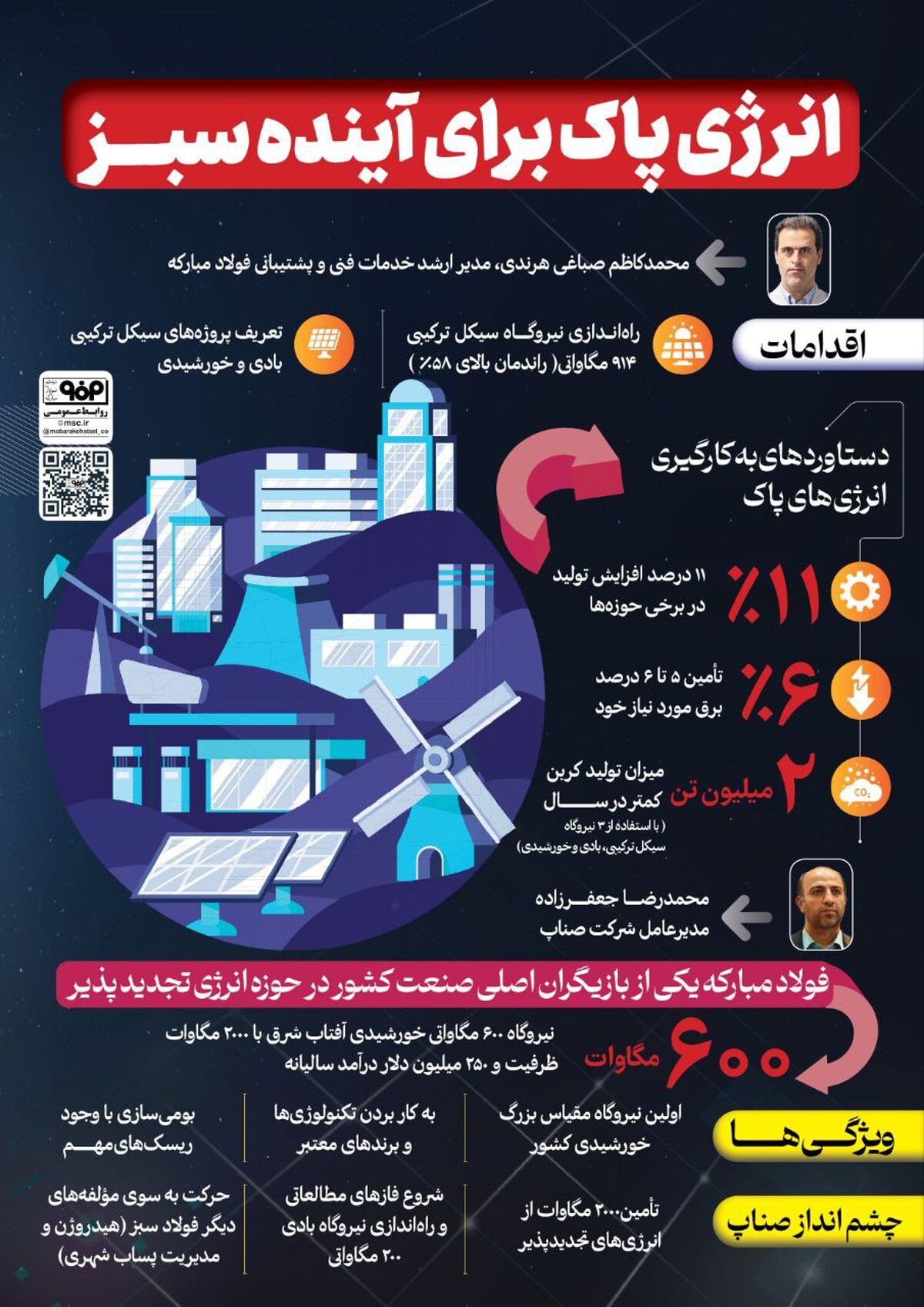 فولادینفو: انرژی پاک برای آینده سبز