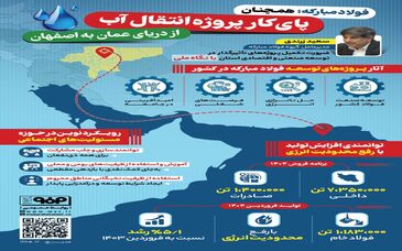 فولادینفو: فولاد مبارکه؛ همچنان پای کار پروژه انتقال آب از دریای عمان به اصفهان

