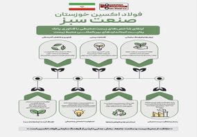 اینفوگرافیک: شرکت فولاد اکسین خوزستان نماد صنعت سبز