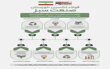 اینفوگرافیک: شرکت فولاد اکسین خوزستان نماد صنعت سبز