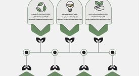 اینفوگرافیک: شرکت فولاد اکسین خوزستان نماد صنعت سبز