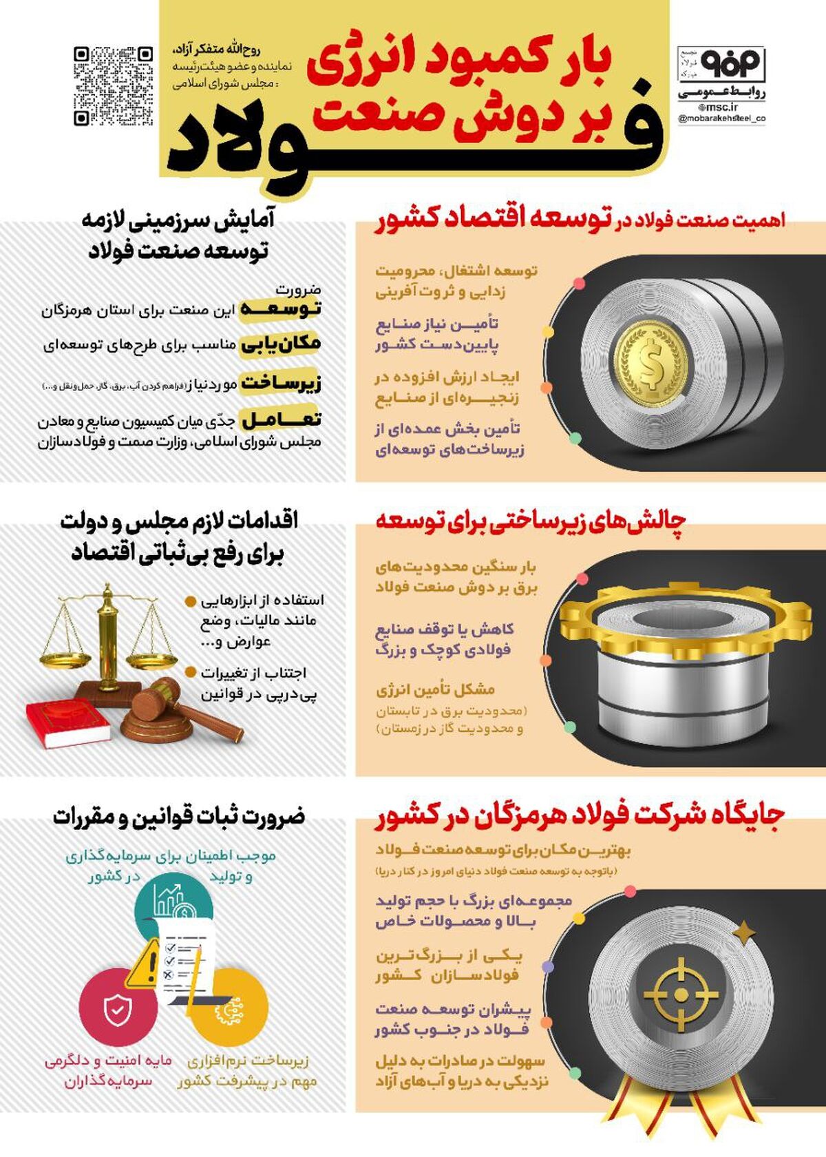فولادینفو: بار کمبود انرژی بر دوش صنعت فولاد