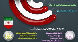 اینفوگرافیک: نظام مند سازی و ارتقای شفافیت در فرآیندهای معاملاتی شرکت فولاد اکسین خوزستان
