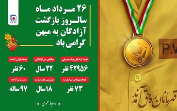 سخنی از رهبر شهید انقلاب اسلامی در خصوص آزادگان