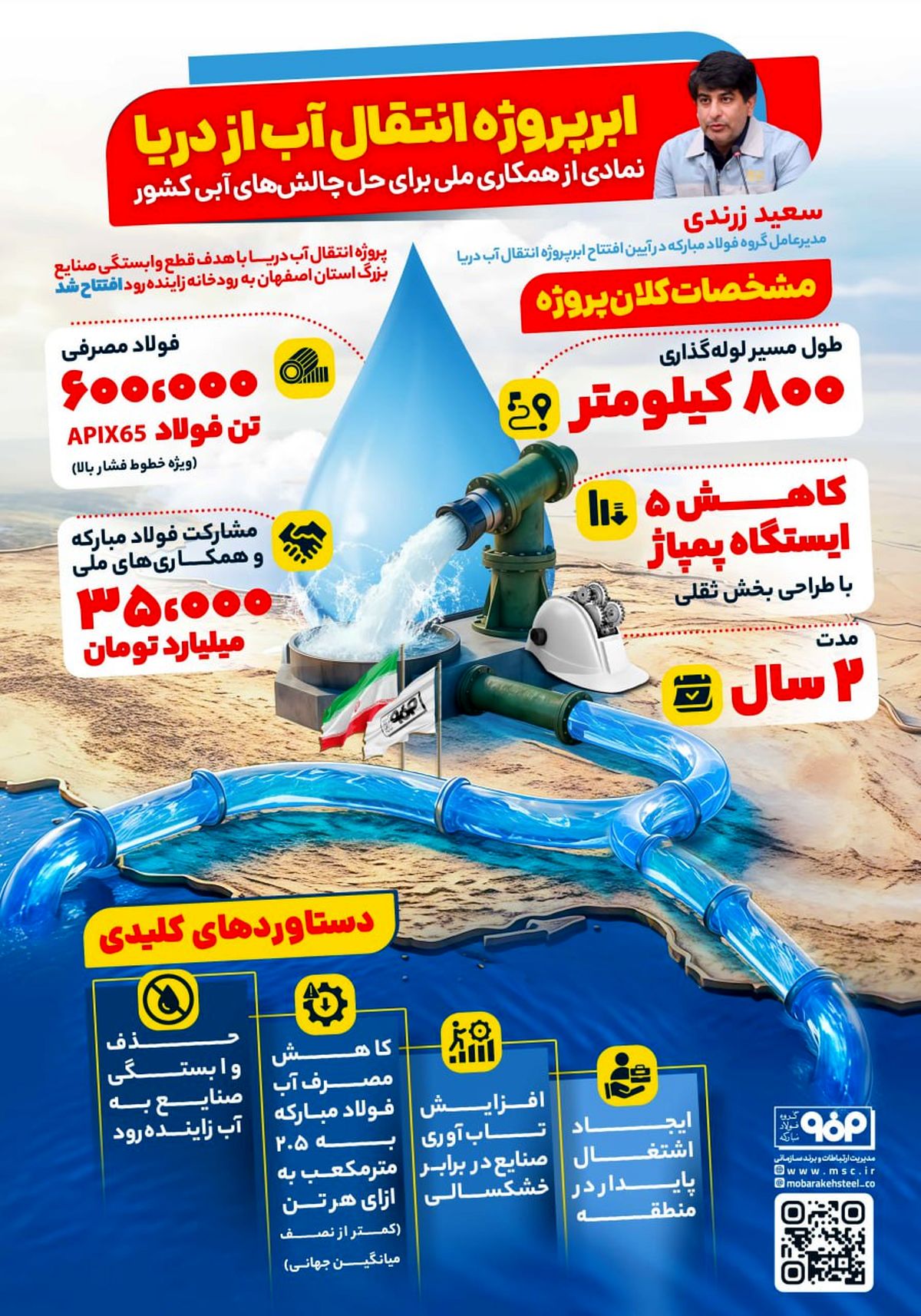 فولادینفو: ابر پروژه انتقال آب از دریا؛ نمادی از همکاری ملی برای حل چالش های آبی کشور