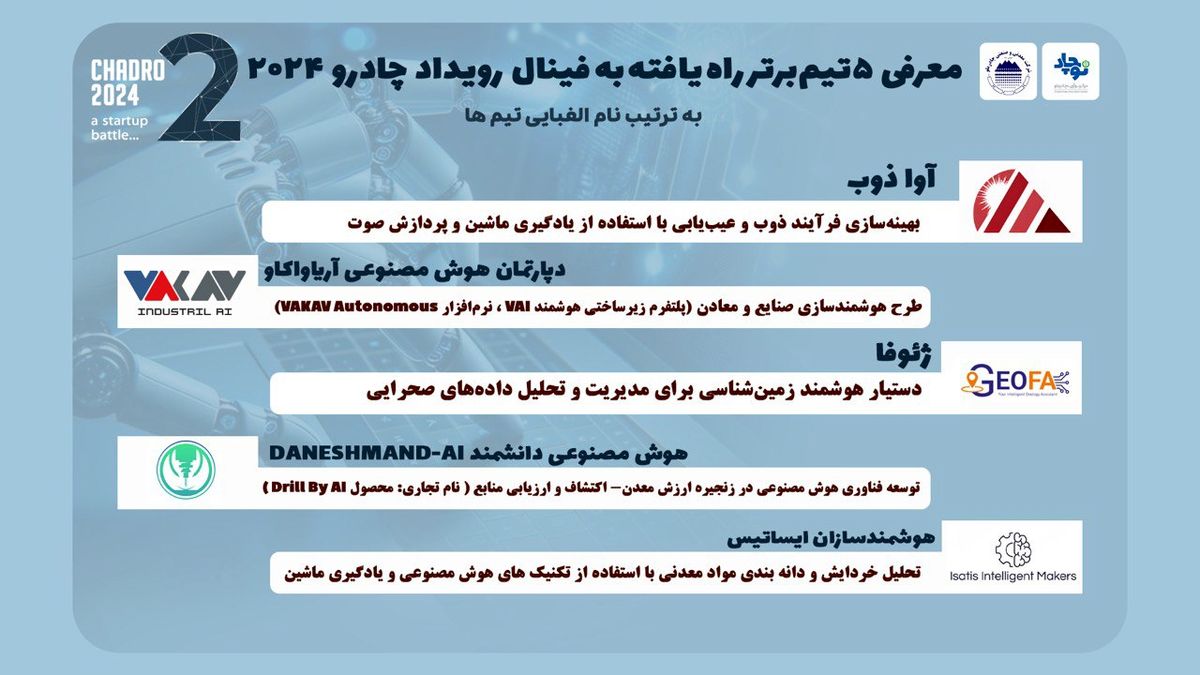 ۵ تیم برتر به فینال رقابت استارتاپی «چادرو ۲۰۲۴» راه یافتند