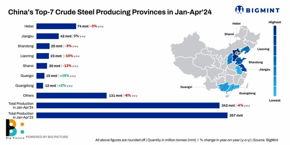 کاهش تولید فولاد در چین