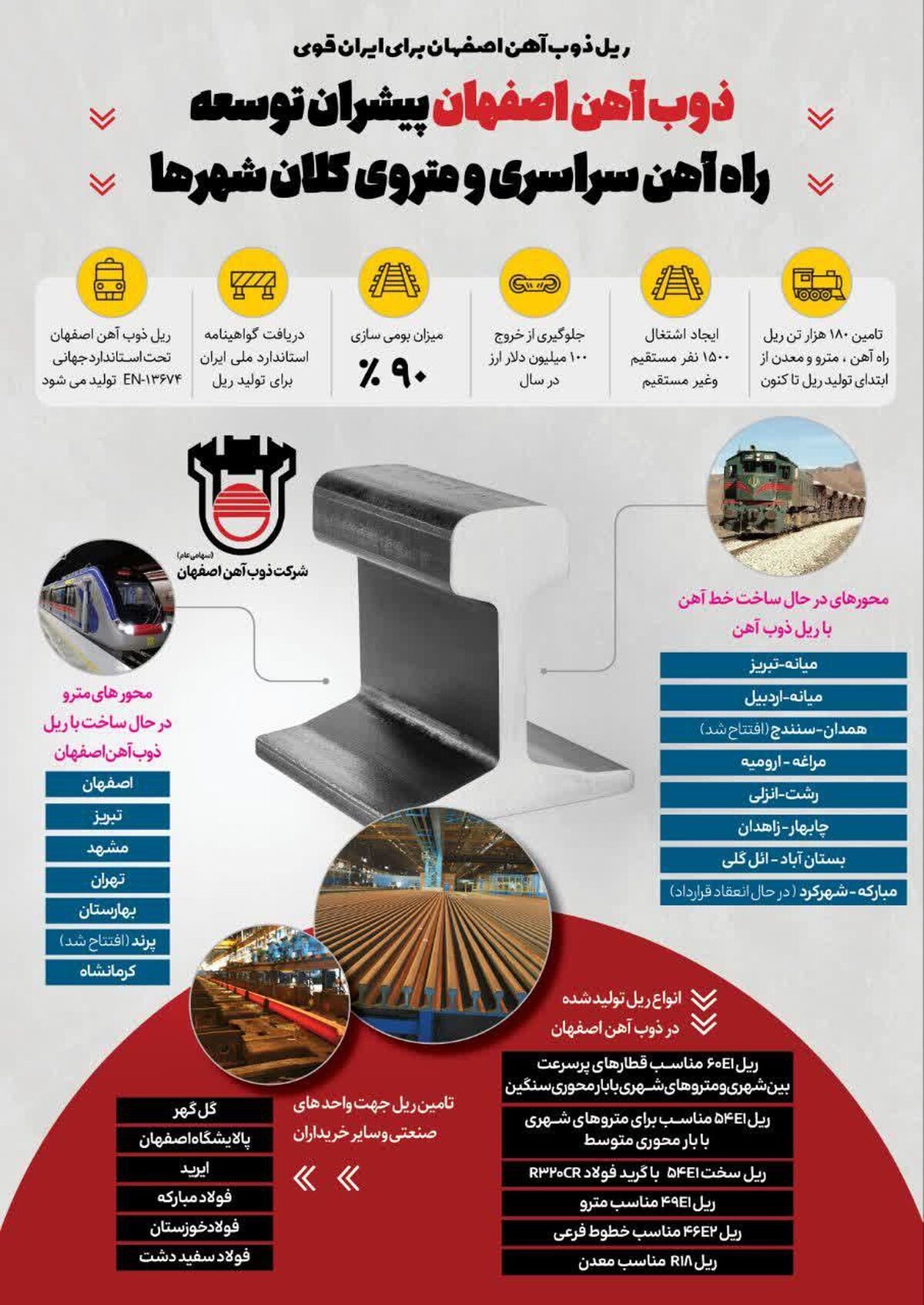 ریل ذوب‌آهن اصفهان برای ایران قوی