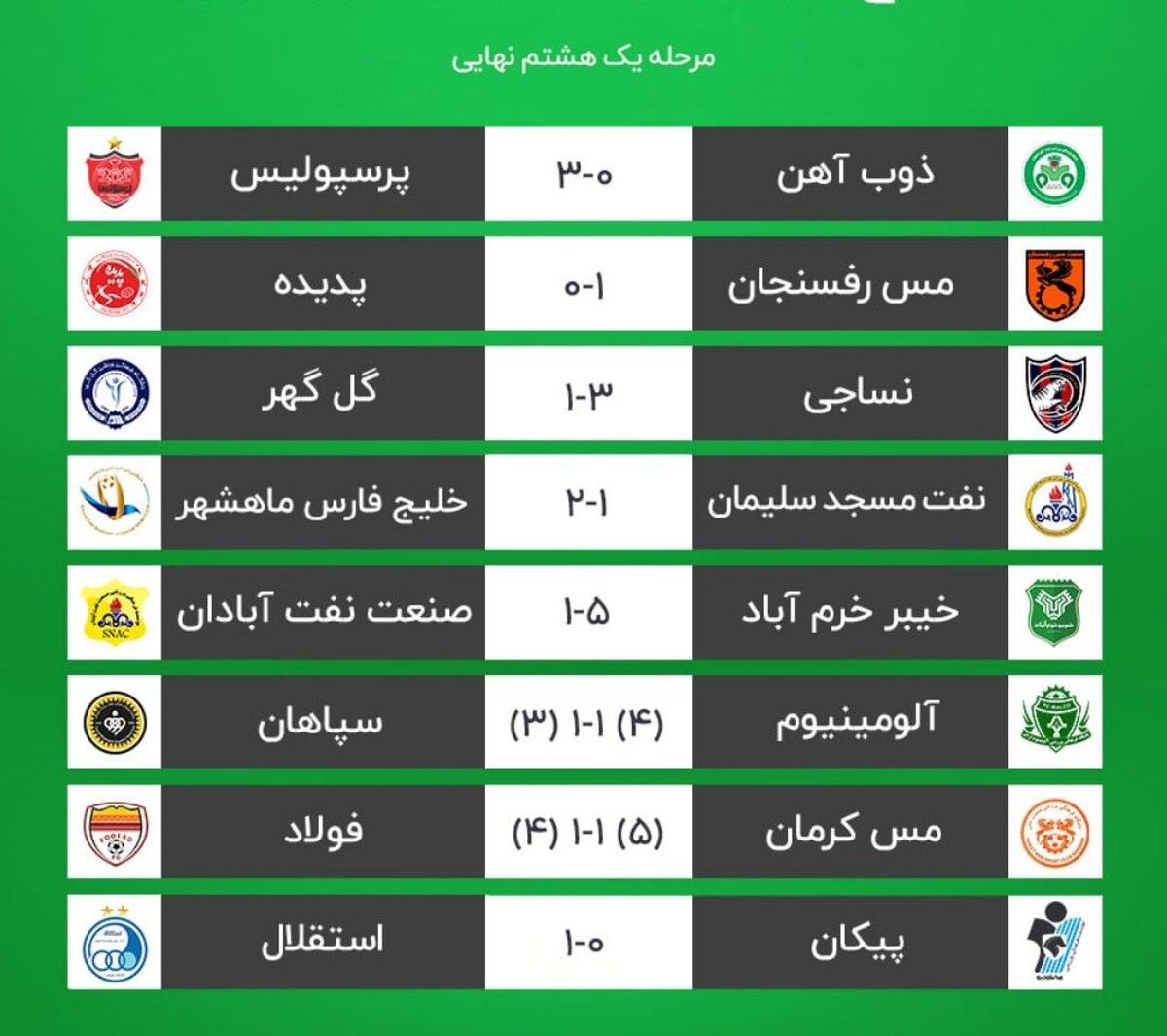 ترکیب تیم‌های مرحله یک‌چهارم نهایی جام حذفی کامل شد

