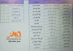 ۱۵ کاندیدای هیات مدیره انجمن تولیدکنندگان فولاد ایران مشخص شد