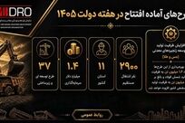 گام بلند ایمیدرو در مسیر توسعه صنعتی و معدنی کشور

