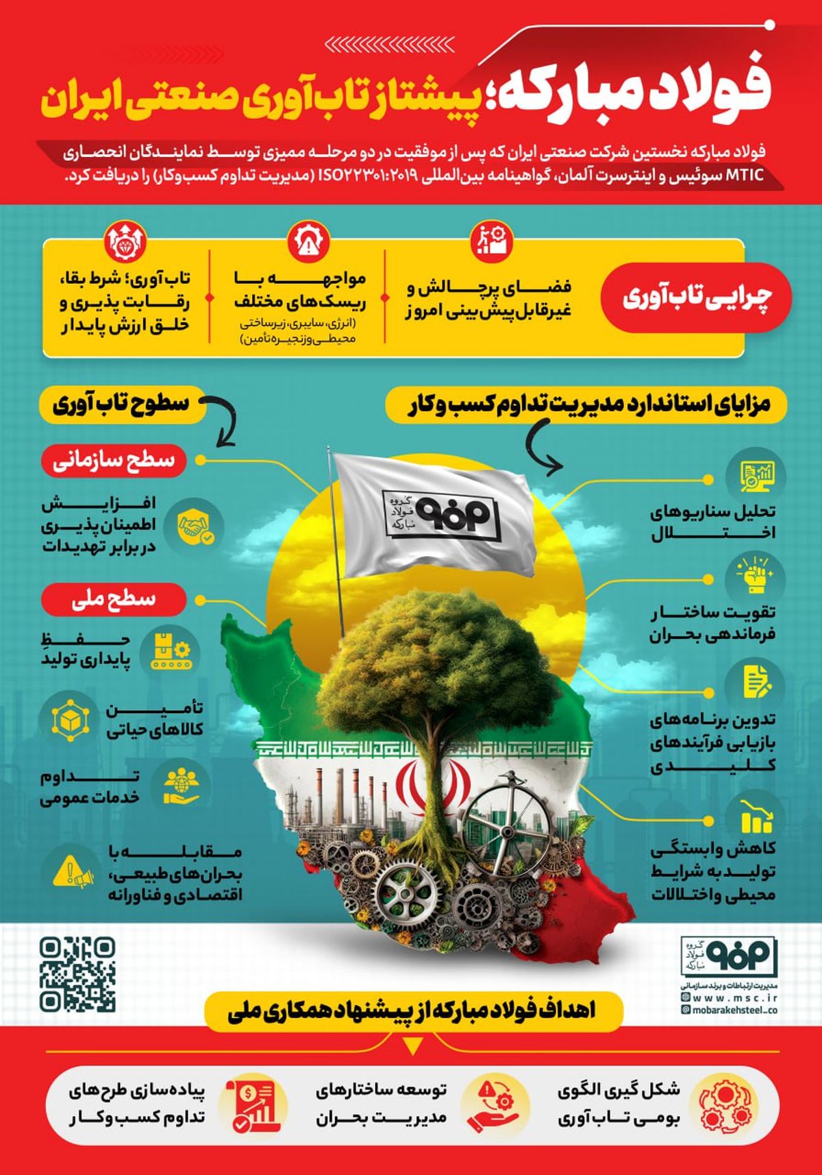 فولادینفو: فولادمبارکه؛ پیشتاز تاب آوری صنعتی ایران