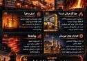 شریان‌های بسته در قلب تپنده فولاد/ وقتی نبض اشتغال و تولید زیر تیغ قطع گاز و برق کُند می‌شود!
